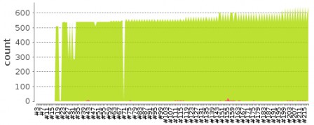 jenkins test results